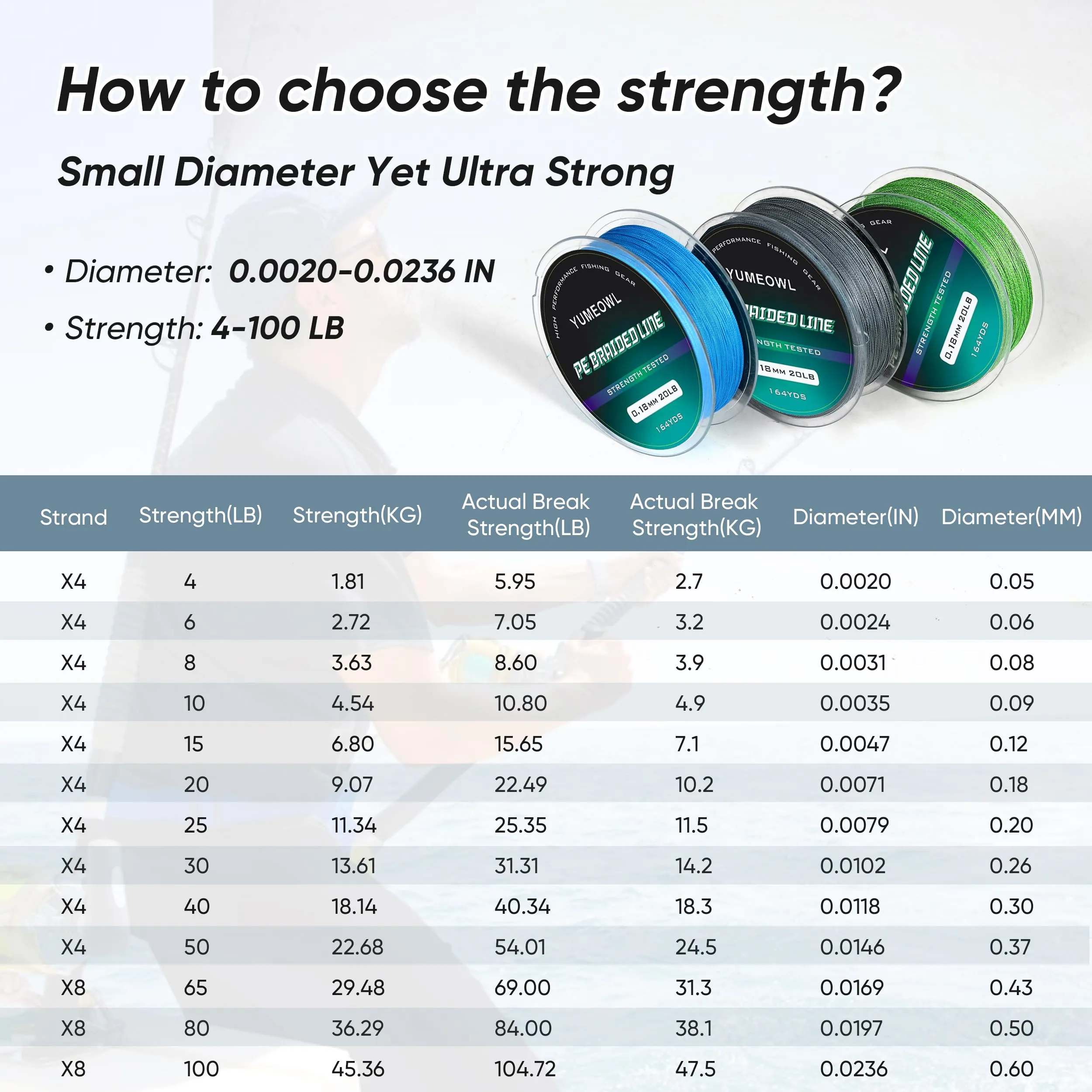 YUMEOWL Fishing Line, No Stretch-Super Strong-Abrasion Resistant-Braided Line, 4 Strand, Ocean Blue, 164YDS, 4LB, 0.05MM